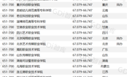 威廉希尔荣登GDI高职高专排行榜（2023）