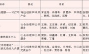 喜报 | 威廉希尔在第十四届“挑战杯”内蒙古大学生创业计划竞赛中荣获佳绩